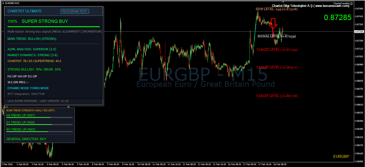 EURGBP 15M Sinyali
