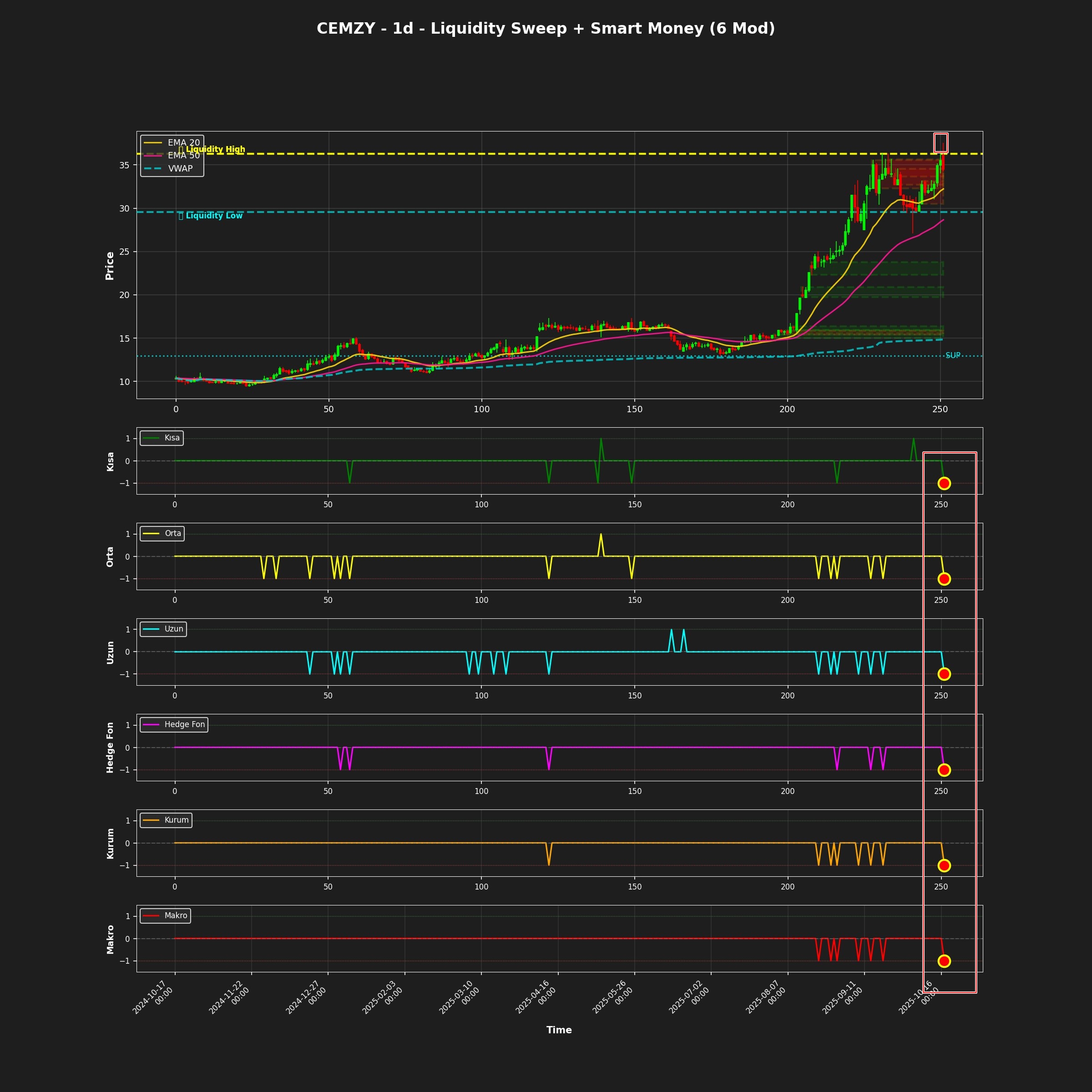 CEMZY Satım Sinyali