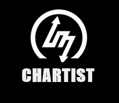 Chartist Logo